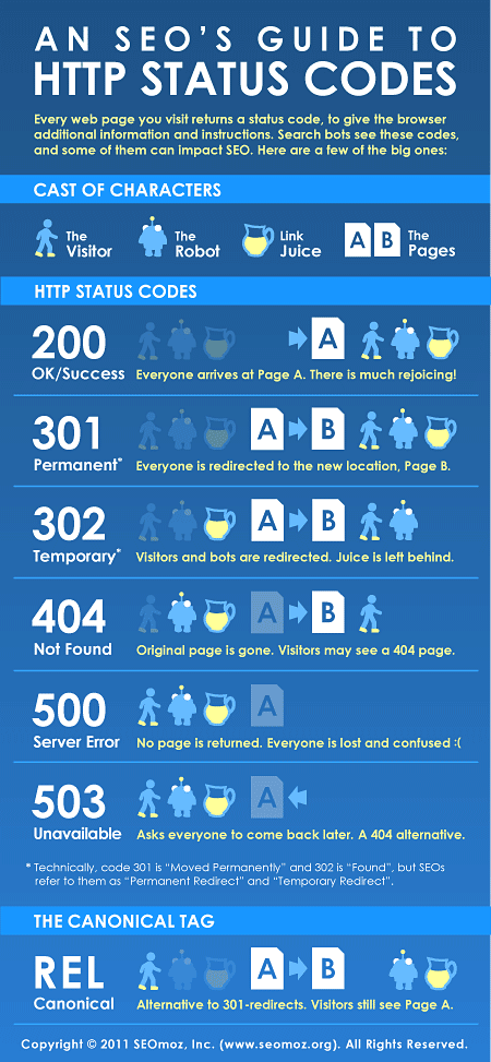 seo tools list seo tools list