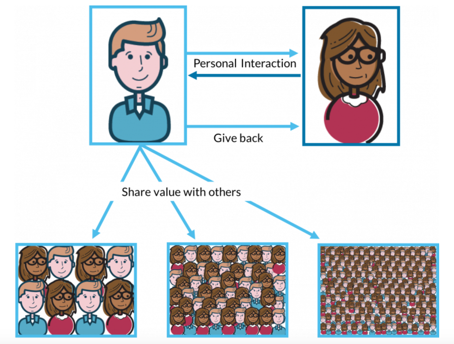 Influencer Marketing