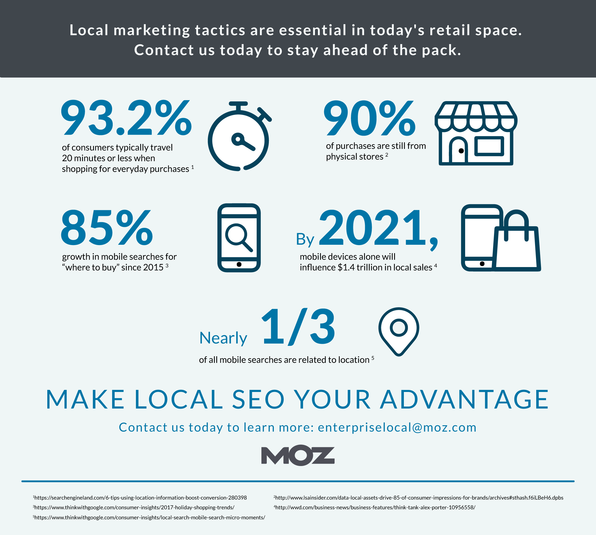 Local SEO infographic