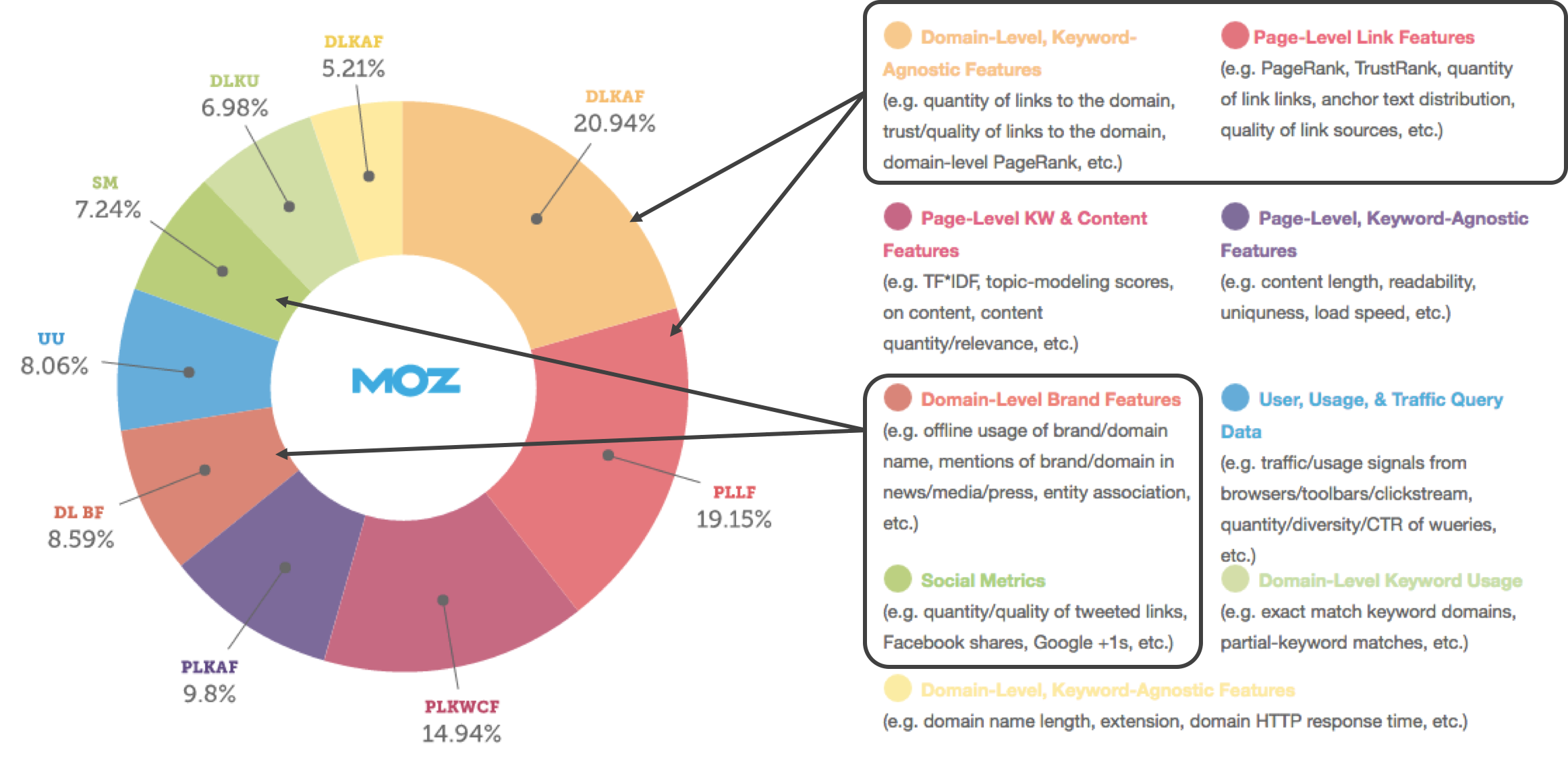 Off-site SEO matters