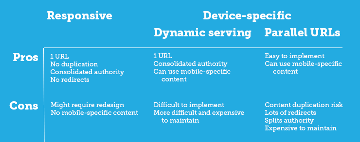 Optimizing for Mobile - what is mobile friendly optimization - 